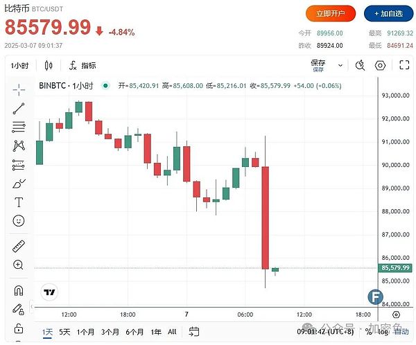 九月降息可能就在眼前，但市场狂欢为时尚早