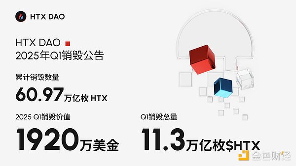 DOT行情深度解析：5美元关卡成为多头必争之地