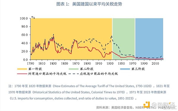 Travel Rule：加密货币世界的实名制革命