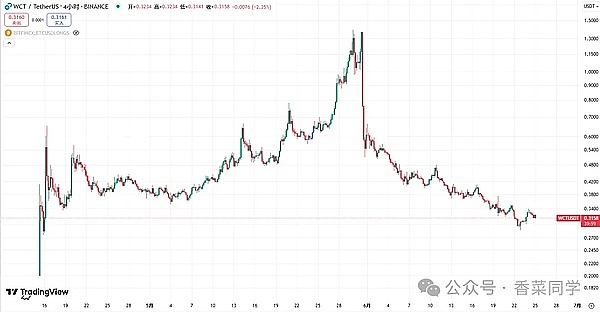 2025年8月区块链市场观察：Solana领跑公链竞争，Coinbase广告风波折射金融变革浪潮