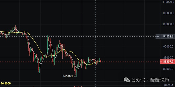 揭秘NEAR暴涨71%的幕后推手：一场资本的狂欢与技术的革命