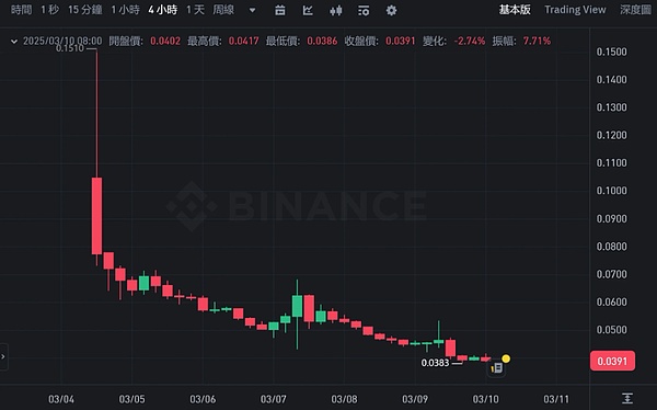 以太坊高位回调后何去何从？关键支撑位全解析