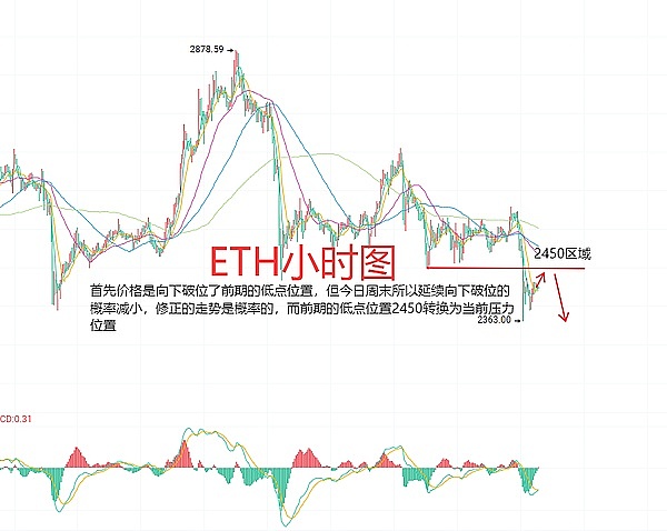 加密市场观察：比特币强势反弹，这些币种正引燃市场热情