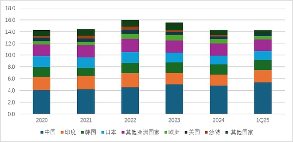 深度解析：以太坊合并一周年，MEV格局迎来哪些新变化？