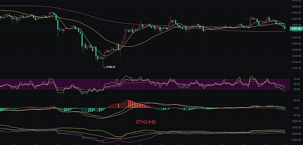 加密货币市场展望：BTC站稳脚跟，山寨币蓄势待发