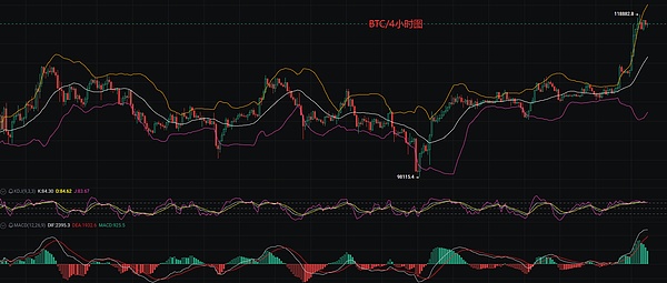 狗狗币要迎来大行情？机构和大户正在悄悄布局