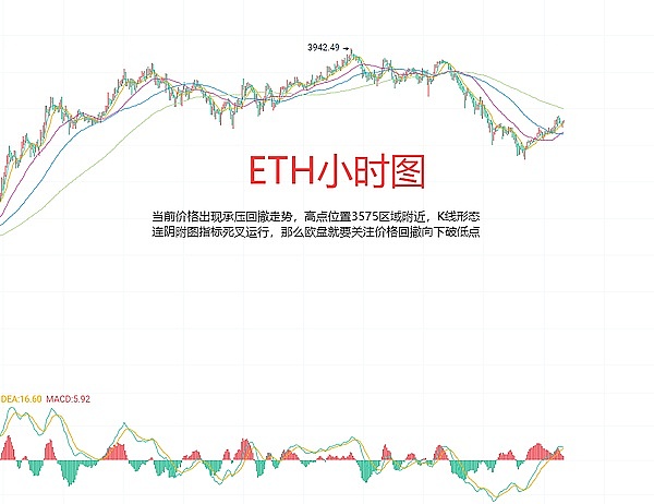 情人节币圈大震荡：比特币跌破心理防线，机构却在暗度陈仓