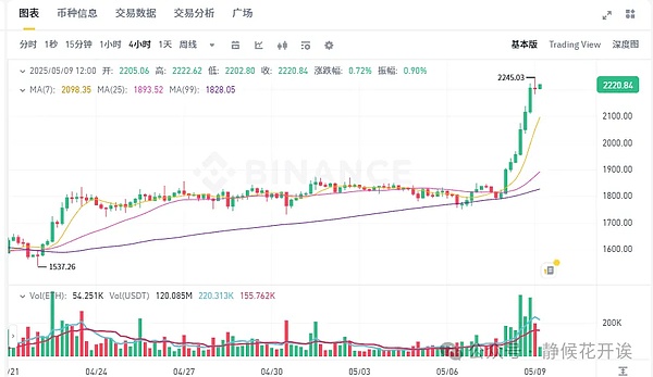 币圈老司机分享：这波比特币空单操作简直漂亮！