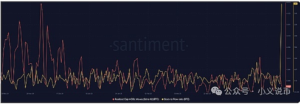 加密货币市场早报：大佬们的财富游戏与行业新动向