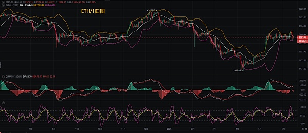 TON生态动态周观察：从数据增长到全球布局