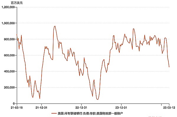 区块链世界的强强联手：Vortex获Pego生态重磅支持