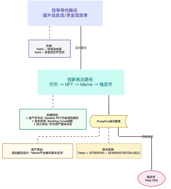 聪明人为何总是在投资市场栽跟头？
