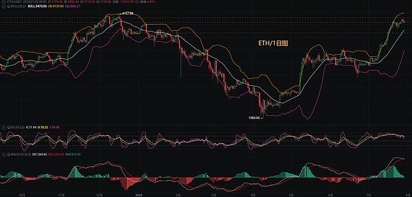 比特币11.2万关口拉锯战：该抄底还是逃顶？日本XRP狂潮或成最大变数