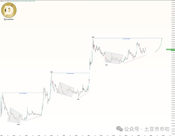 以太坊十年：Vitalik眼中的区块链进化之路