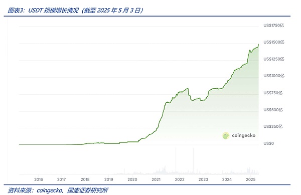 深夜思考：当币圈地震时，我们该关注什么？