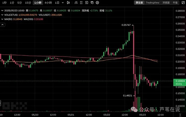 LTC、AVAX、TAO关键点位解析：当前市场该如何布局？