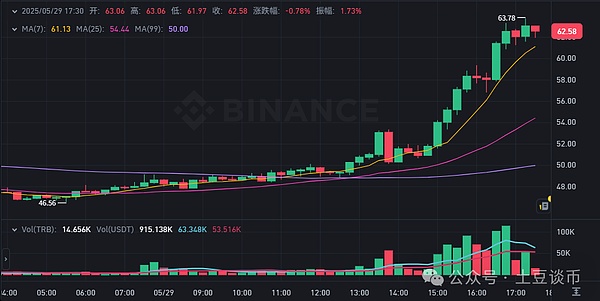 2025年9月：区块链圈子的疯狂与理性