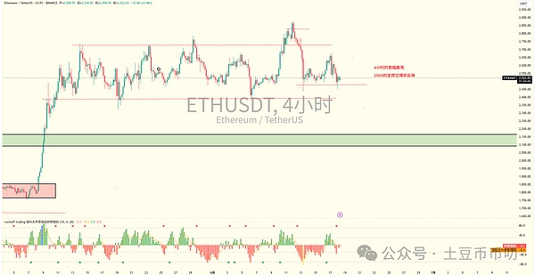 Celestia：区块链世界的模块化革命，TIA代币或将迎来爆发