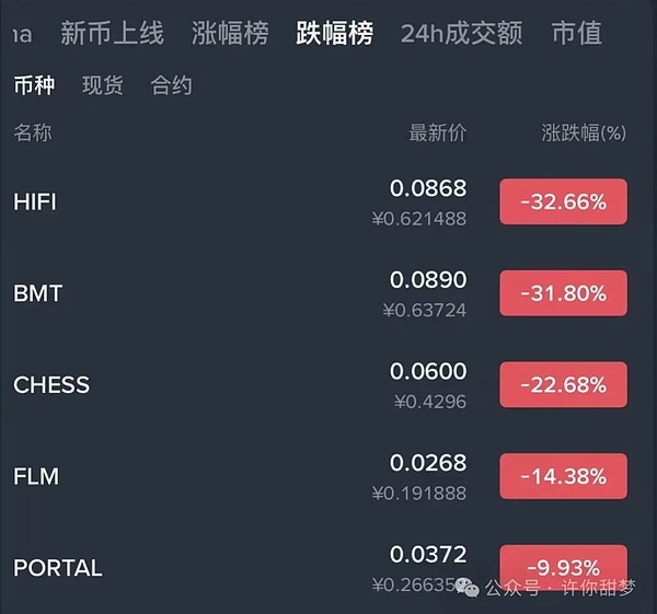 Avalanche的逆袭：RWA赛道如何引爆AVAX的百倍增长？
