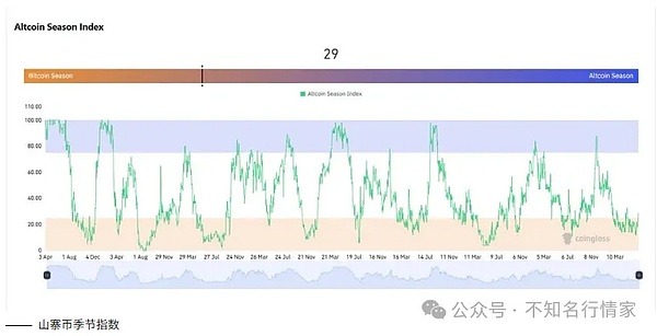 加密世界的三剑客：SOL、AVAX与XRP的生存之道