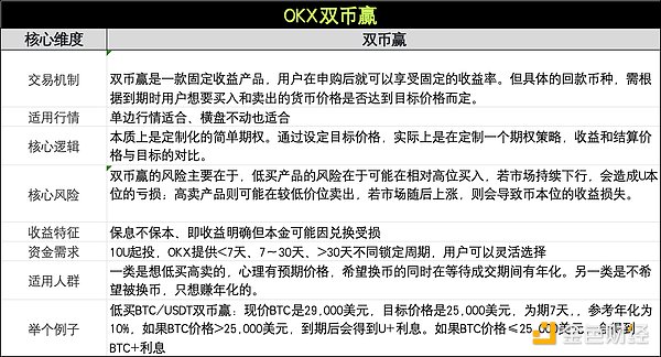 市场回顾：反弹行情中的精准止盈艺术