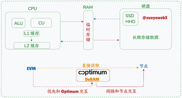 金融巨头的稳定币野心：复星为何如此激进？