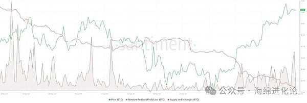 重磅消息：BFUSD即将迎来全新理财体验