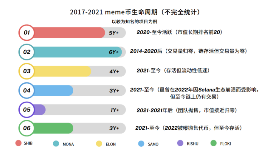 从零到无限：ERC-6960如何重构资产代币化新格局