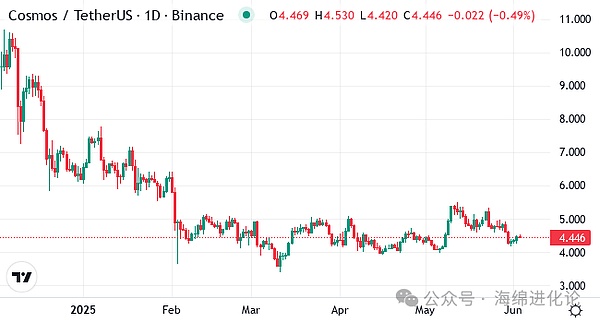 比特币ETF再遇阻碍：SEC推迟Hashdex申请 加密监管成APEC焦点话题