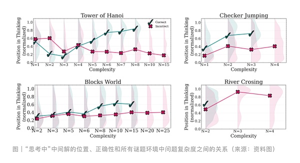 区块链的真正价值：为什么我们都被价格至上论带偏了？