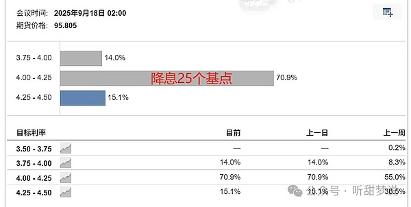 市场观察：加密领域新动态全解析