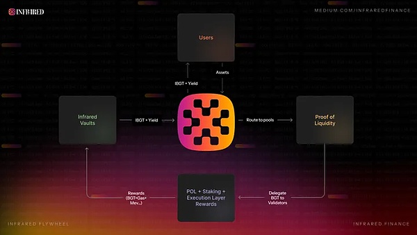 Web3社交新秀SOON获300万美金投资，社交赛道迎来新玩法