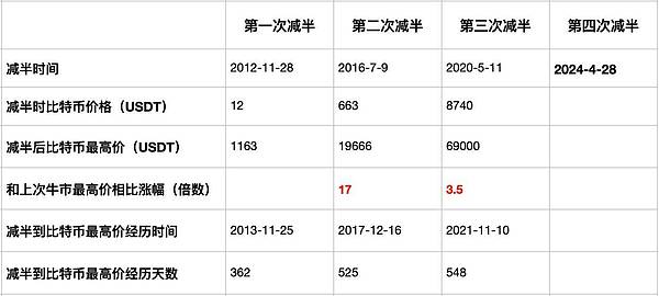当币安遭遇美国监管铁拳：这对加密行业意味着什么？