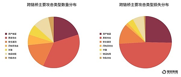 零知识证明新贵RiscZero获4000万美元加持，两大杀手锏开放公测