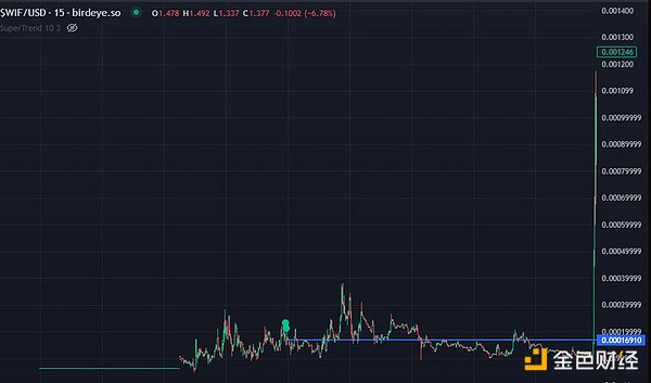 Telegram的Web3突围：一场关乎8亿用户的金融革命