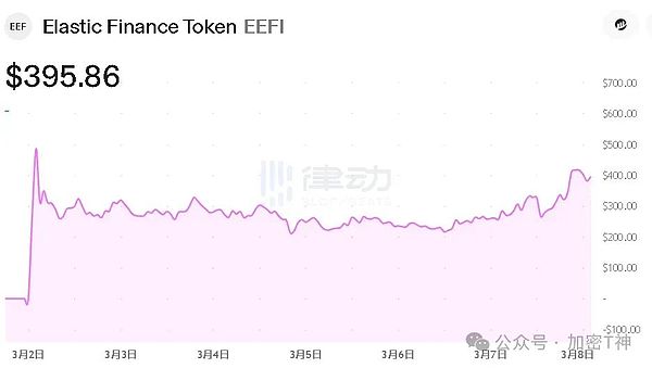 加密货币狂欢派对：比特币新高后的投资策略全解析