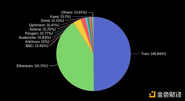 场外交易：那些你不得不防的暗礁