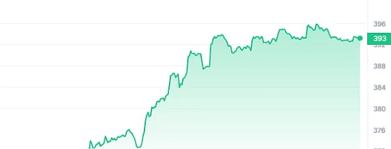 POLYX上演惊人反弹！机构级区块链代币单周暴涨60%的背后
