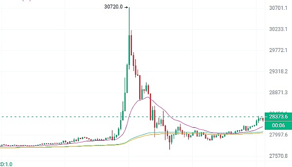 金秋九月交易狂欢！新手福利大放送，最高可领7700美元