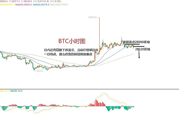 市场观察：降息预期的博弈与币市震荡
