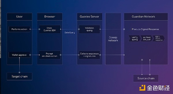 Layer1争夺战白热化：金融科技巨头为何纷纷入局？
