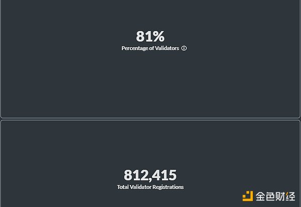山寨币的黄金期何时到来？350个币种的血泪教训