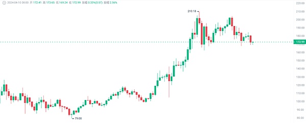 NFT DApp：打开数字收藏品世界的神奇钥匙