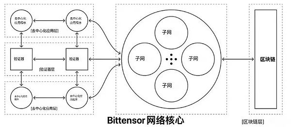 区块链生态构建新思路：解读两点一线战略的深层逻辑