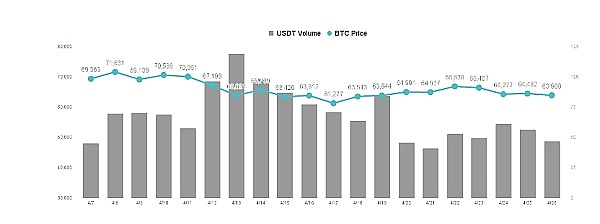比特币冲破3.7万美元大关，加密市场春天要来了？
