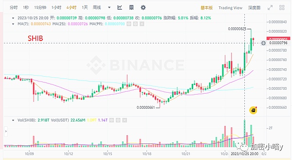 币圈走势深度剖析：链游独领风骚，大盘何去何从？