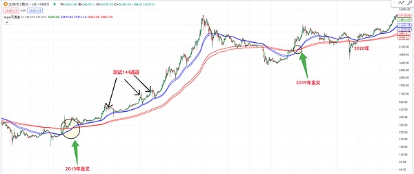 当香港车位遇上DeFi：一场关于时间与金钱的终极博弈