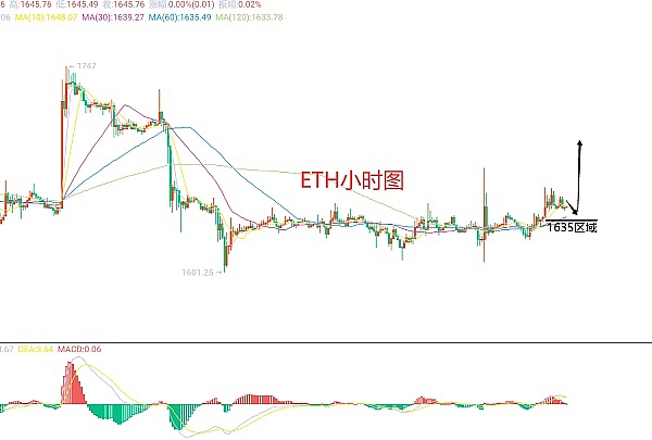 重磅！区块链游戏《6号农场》今日开启永久数据测试