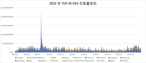 EOS三国背后的经济哲学：一场关于链游未来的深度对话