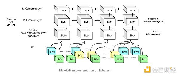 API3融资：区块链数据桥梁的新篇章